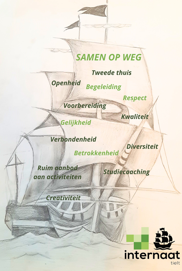 Visualisatie kernwaarden 260130